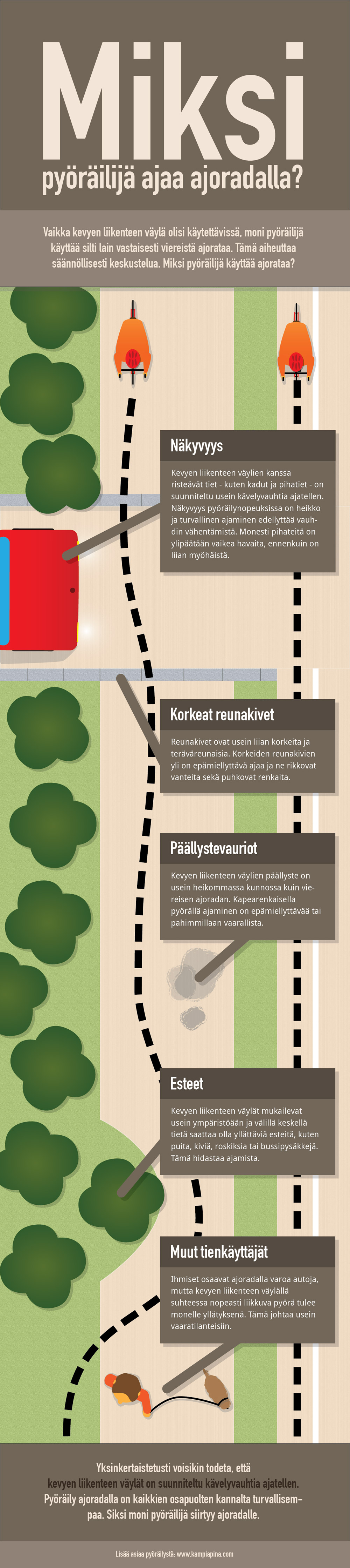 Miksi pyöräilijä ajaa ajoradalla? Vaikka kevyen liikenteen väylä olisi käytettävissä, moni pyöräilijä käyttää silti lain vastaisesti viereistä ajorataa. Tämä aiheuttaa säännöllisesti keskustelua. Miksi pyöräilijä käyttää ajorataa? Kevyen liikenteen väylien kanssa risteävät tiet - kuten kadut ja pihatiet - on suunniteltu usein kävelyvauhtia ajatellen. Näkyvyys pyöräilynopeuksissa on heikko ja turvallinen ajaminen edellyttää vauhdin vähentämistä. Monesti pihateitä on ylipäätään vaikea havaita, ennenkuin on liian myöhäistä. Kevyen liikenteen väylien päällyste on usein heikommassa kunnossa kuin vie-reisen ajoradan. Kapearenkaisella pyörällä ajaminen on epämiellyttävää tai pahimmillaan vaarallista. Kevyen liikenteen väylät mukailevat usein ympäristöään ja välillä keskellä tietä saattaa olla yllättäviä esteitä, kuten puita, kiviä, roskiksia tai bussipysäkkejä. Tämä hidastaa ajamista. Ihmiset osaavat ajoradalla varoa autoja, mutta kevyen liikenteen väylällä suhteessa nopeasti liikkuva pyörä tulee monelle yllätyksenä. Tämä johtaa usein vaaratilanteisiin. Reunakivet ovat usein liian korkeita ja teräväreunaisia. Korkeiden reunakivien yli on epämiellyttävä ajaa ja ne rikkovat vanteita sekä puhkovat renkaita.